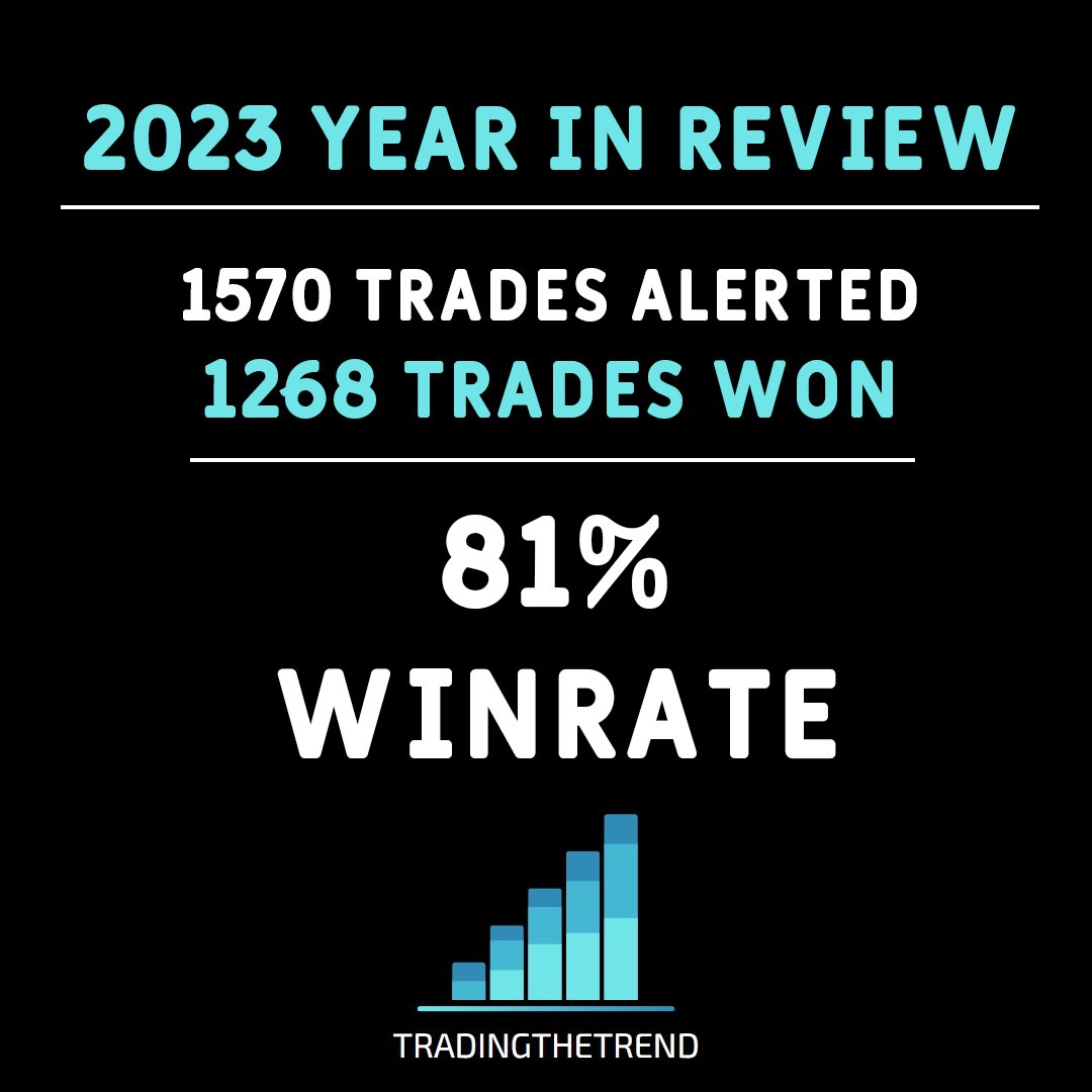 TradingTheTrend 2023 Year in Review - 1570 trades, 81% win rate