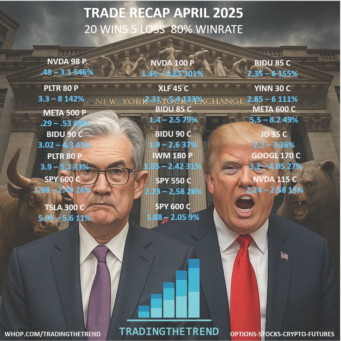 TradingTheTrend April 2025 Trade Recap - 20 wins, 80% win rate