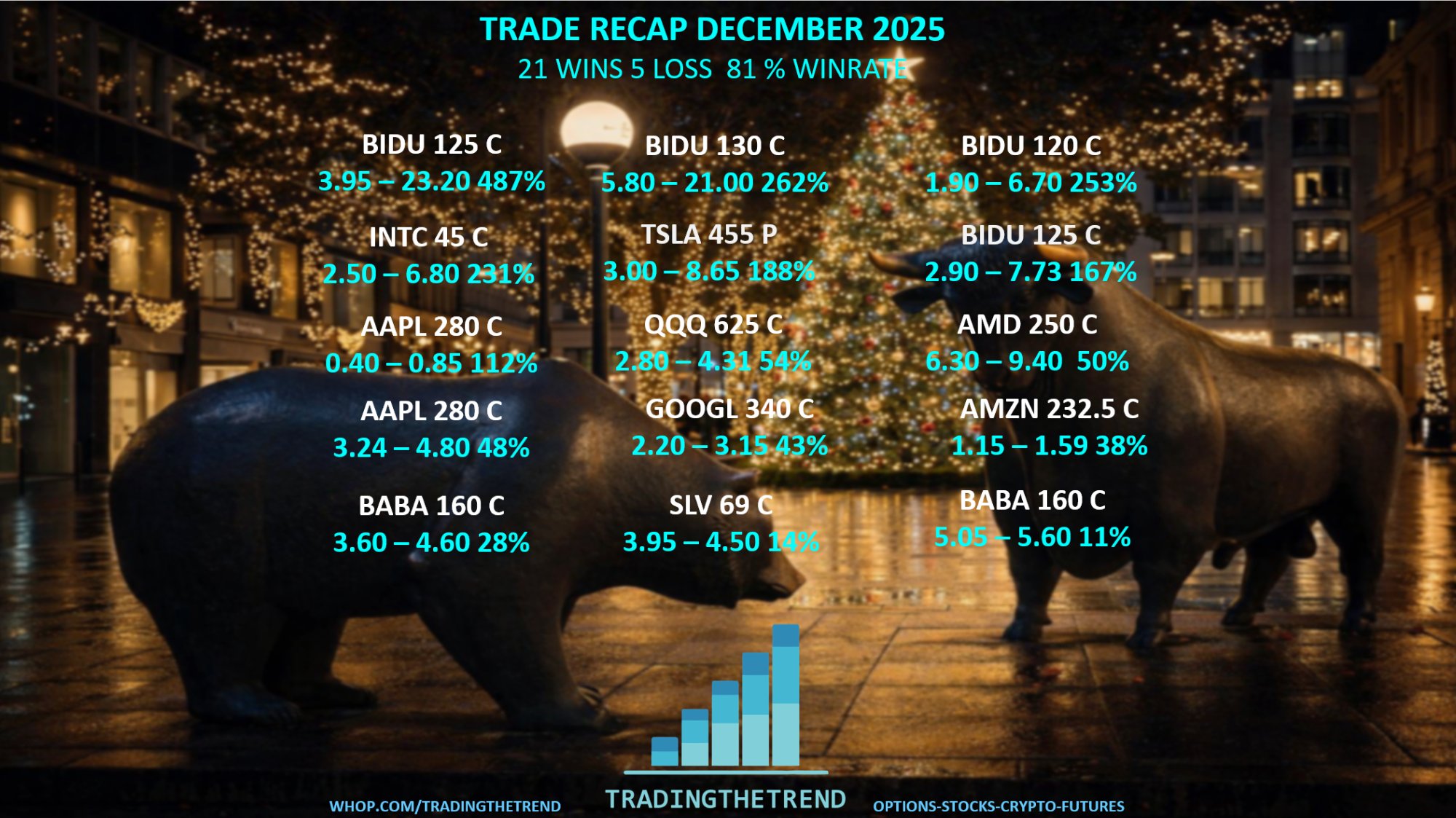 December 2025 Trade Recap