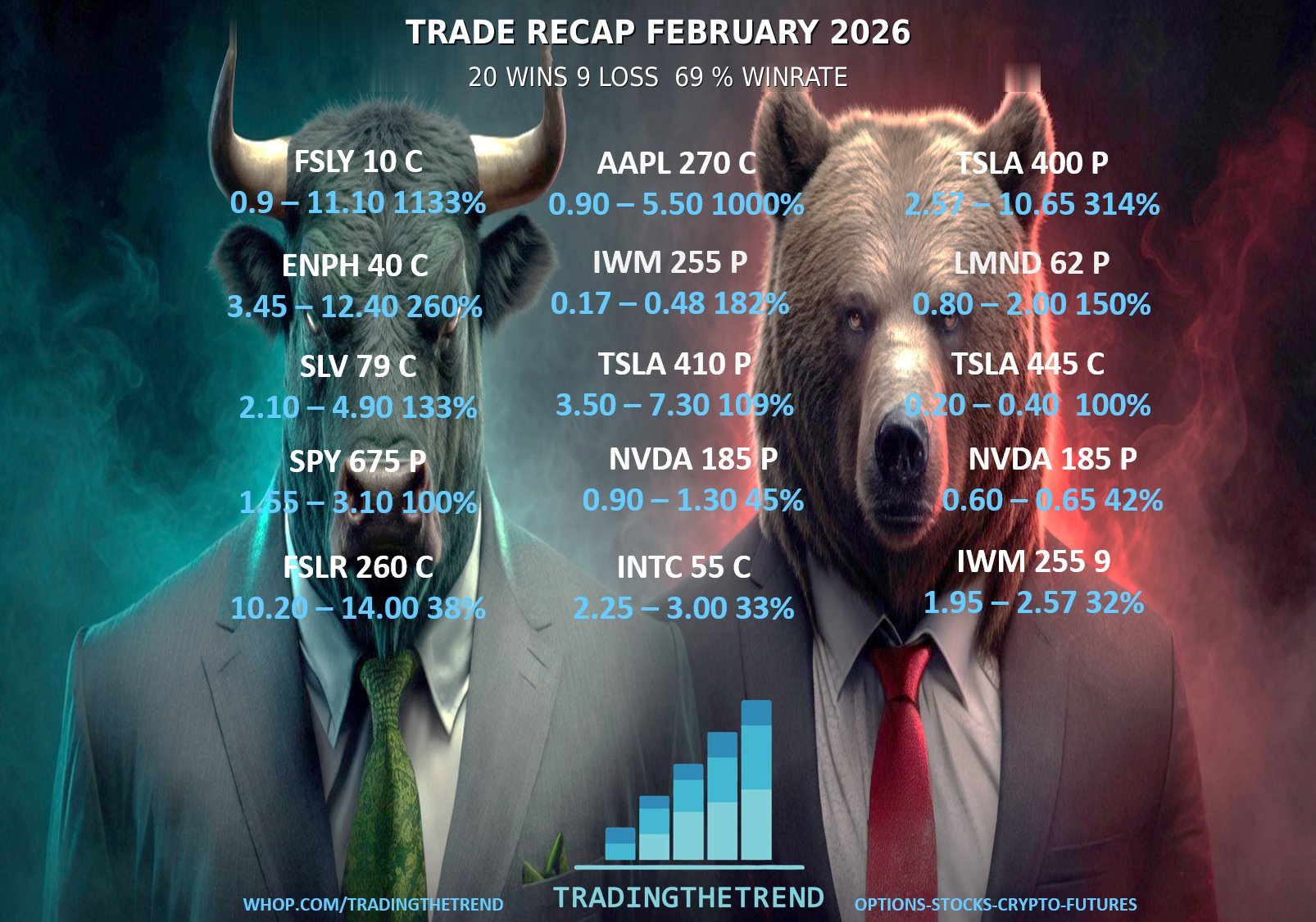 February 2026 Trade Recap