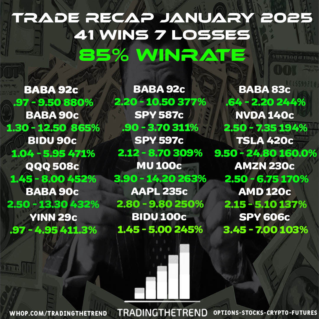 TradingTheTrend January 2025 Trade Recap - 41 wins, 85% win rate