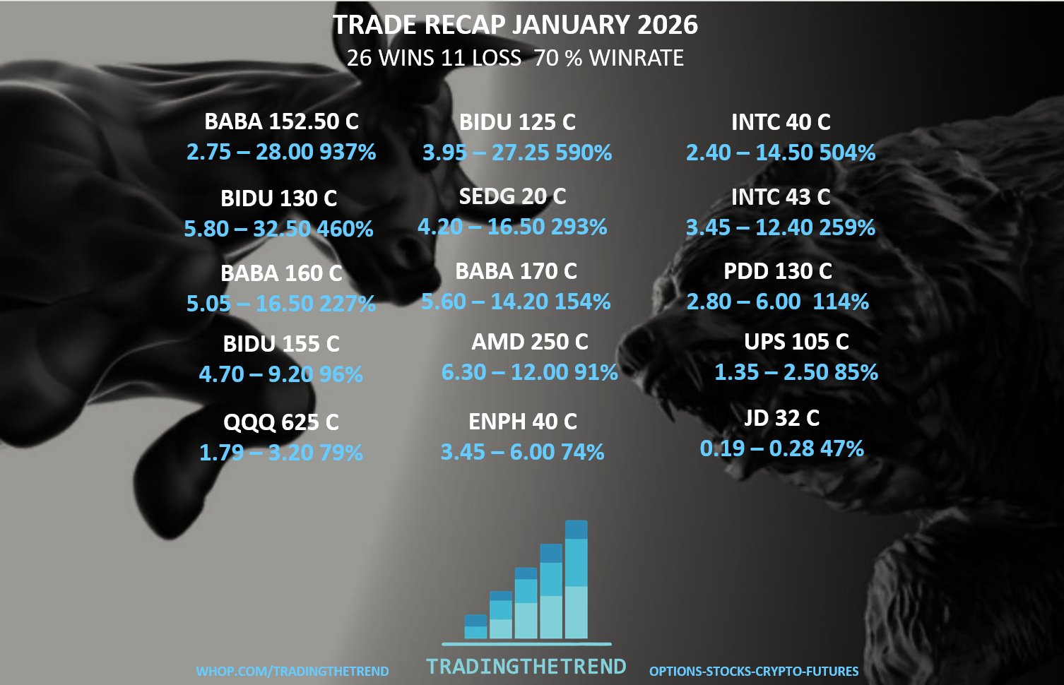 January 2026 Trade Recap