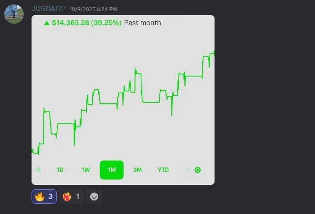 Member JUSDATIP showing 39% monthly account growth