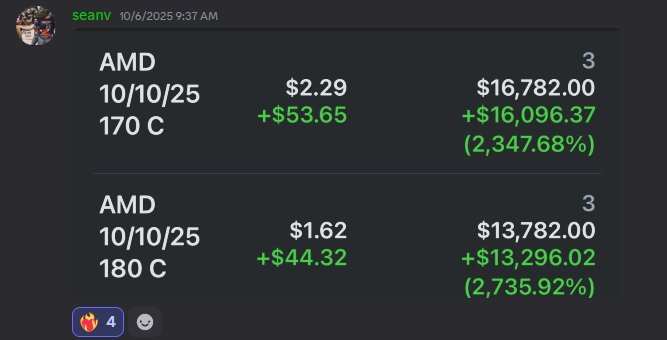 Member seanv showing 2,347% return on AMD calls