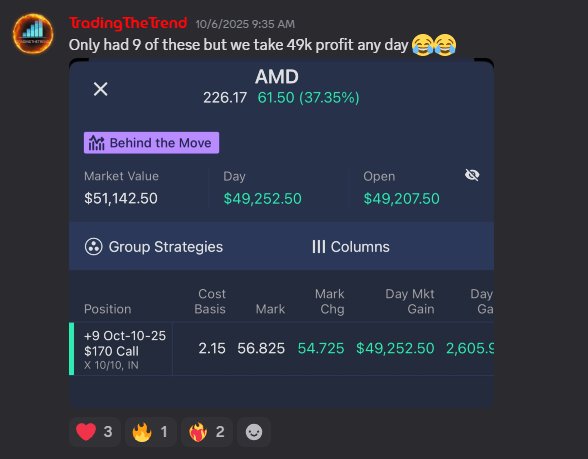 TTT showing $49k profit on AMD trade