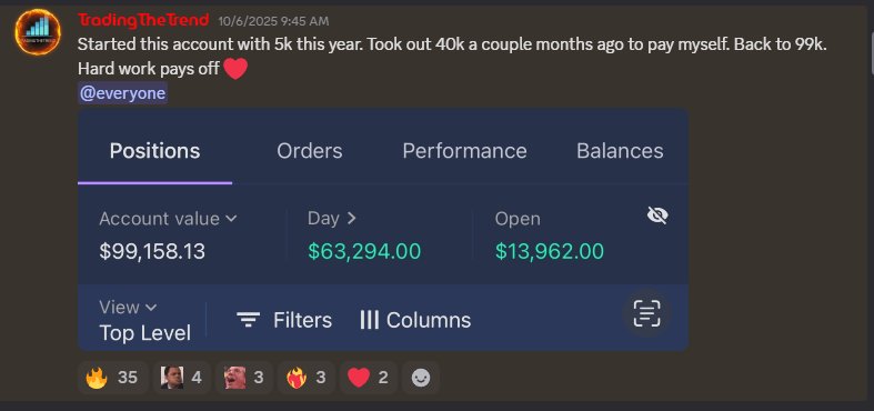 TTT founder: Started with $5k, took out $40k, back to $99k