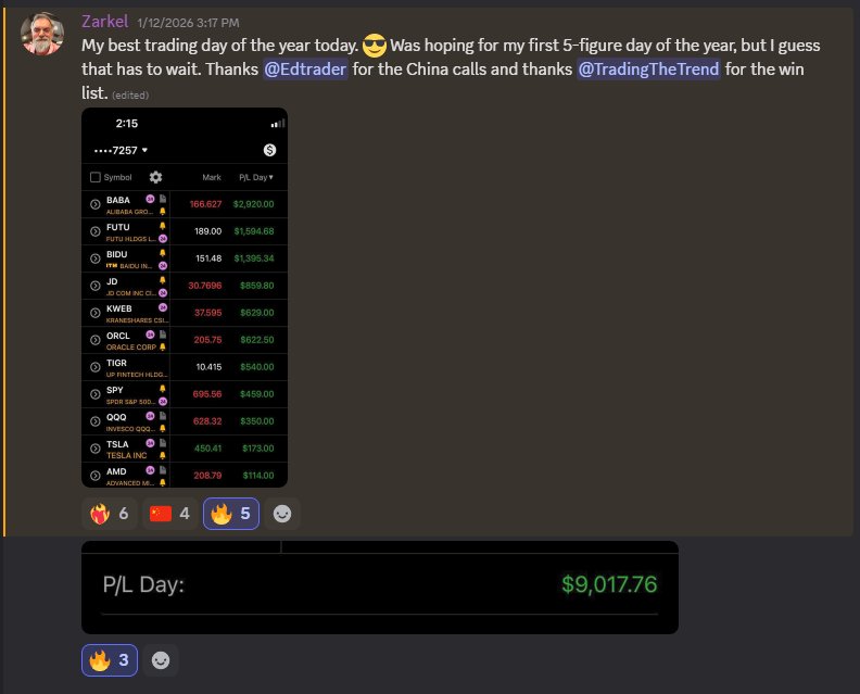 Member Zarkel: $9,017 profit in one day from TTT signals